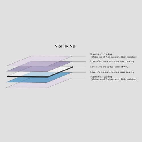 Nisi 100x100mm Nano IR Neutral Density filter - ND32000 (4.5) - 15 Stop Super Stopper
